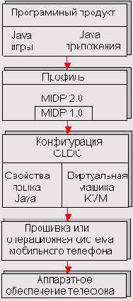 Схема взаимодействия приложений