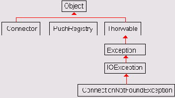   javax microedition io